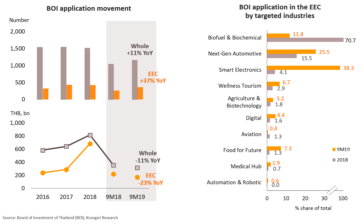 Investment in EEC