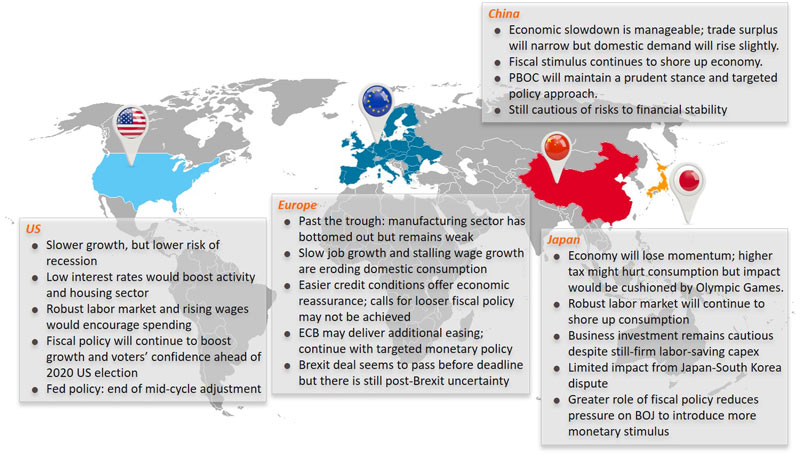 Global: More stable growth, but still fragile