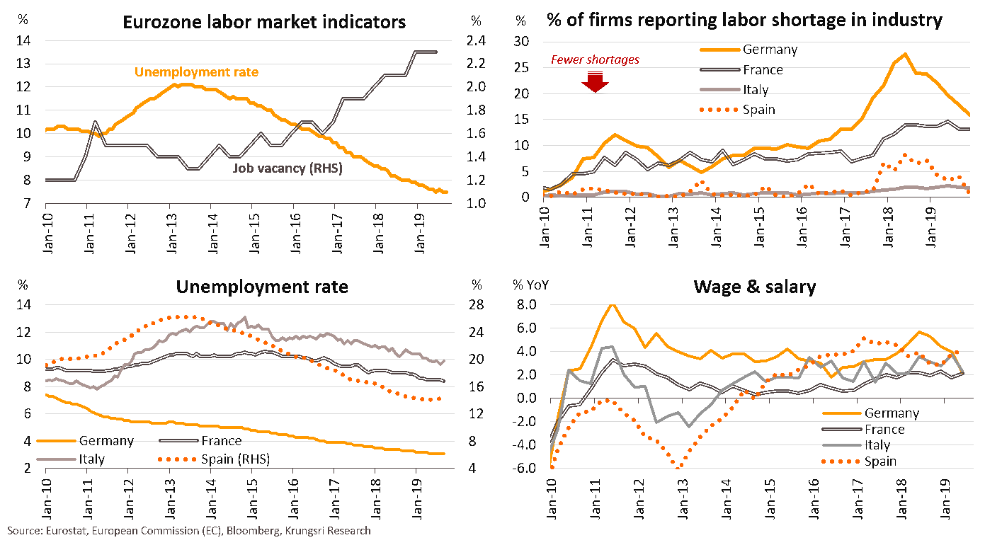 Slow job growth