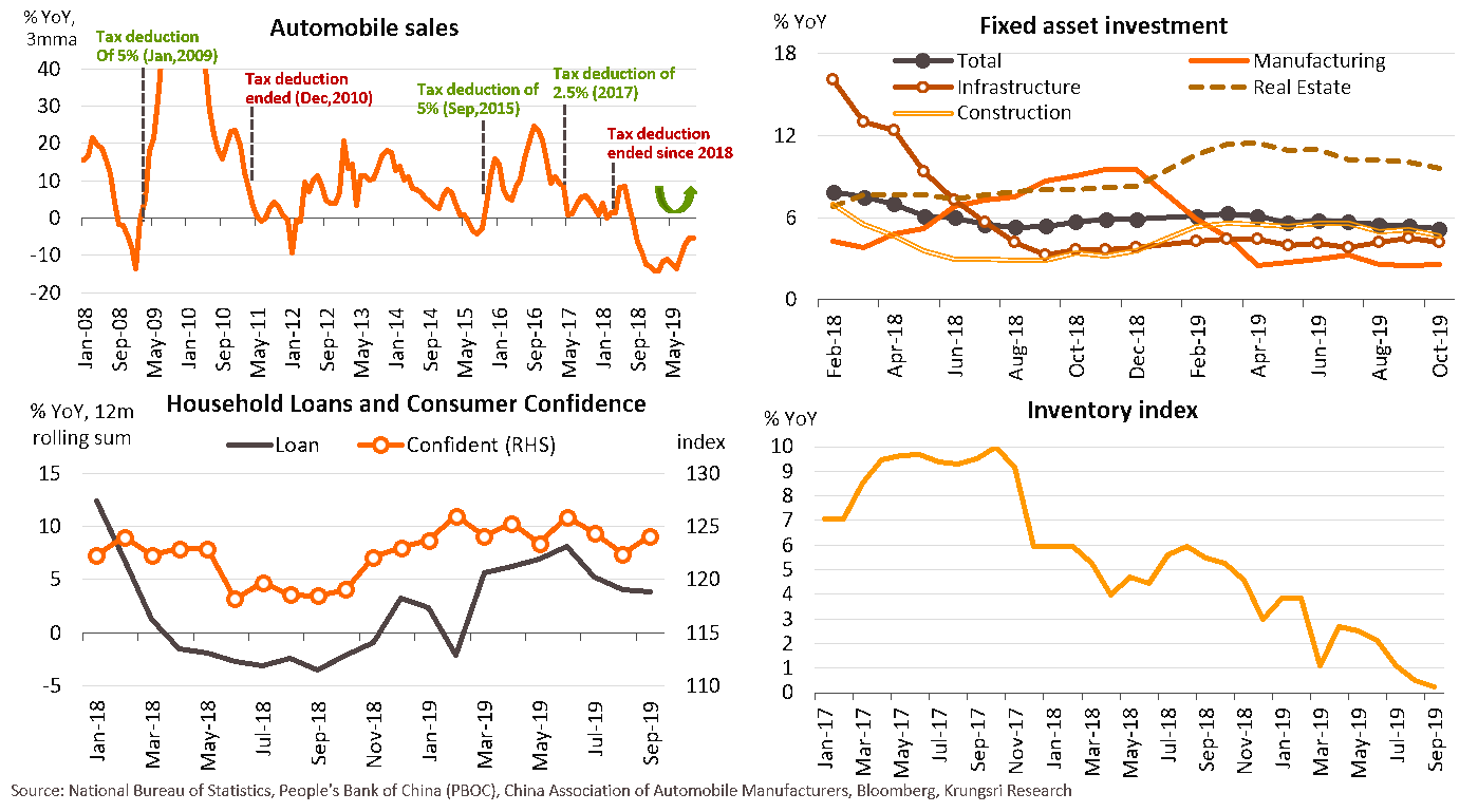 China: Slow economy is manageable