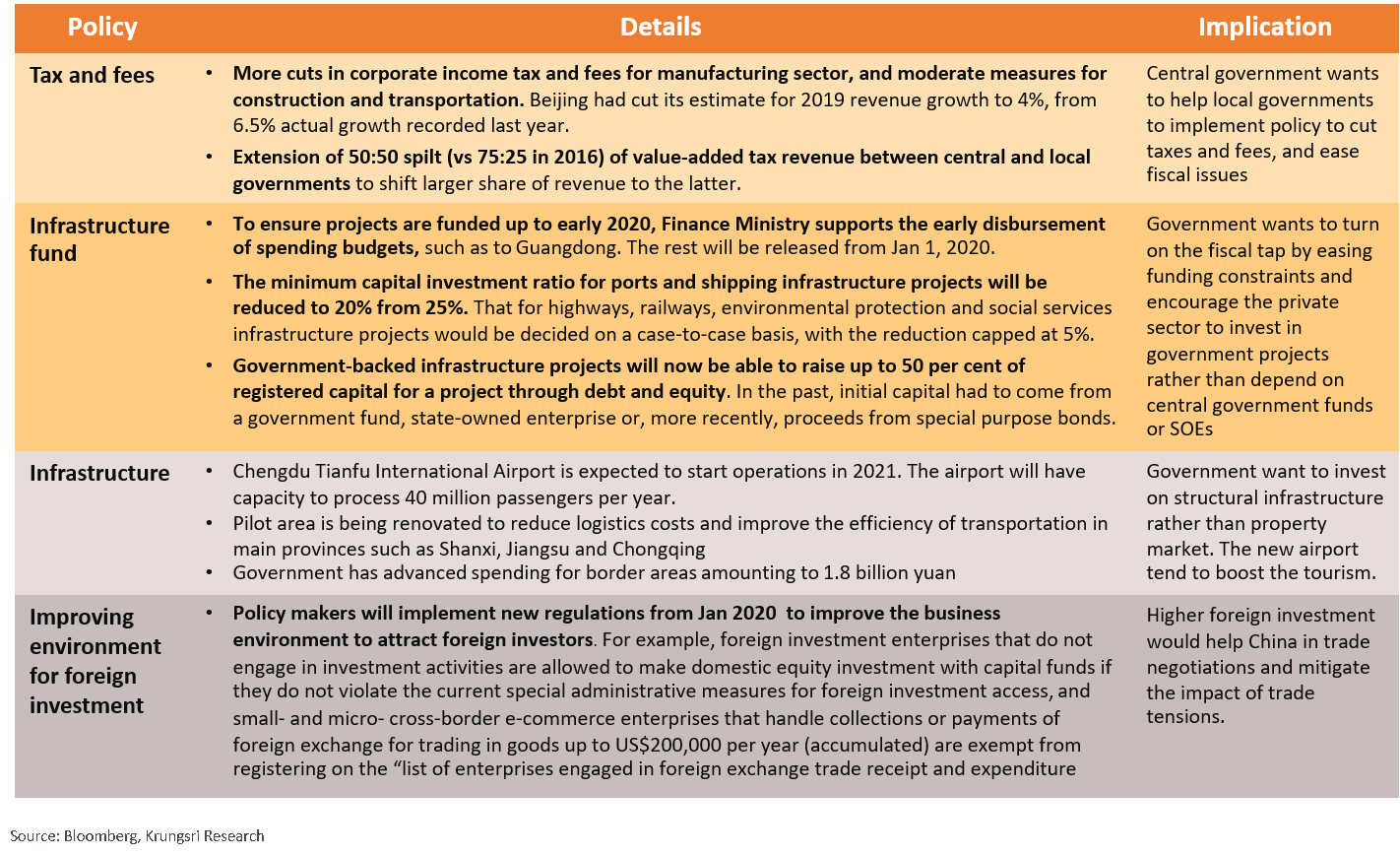 Fiscal stimulus shift towards