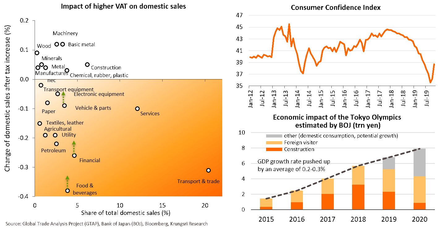 Japan: Economy will lose momentum