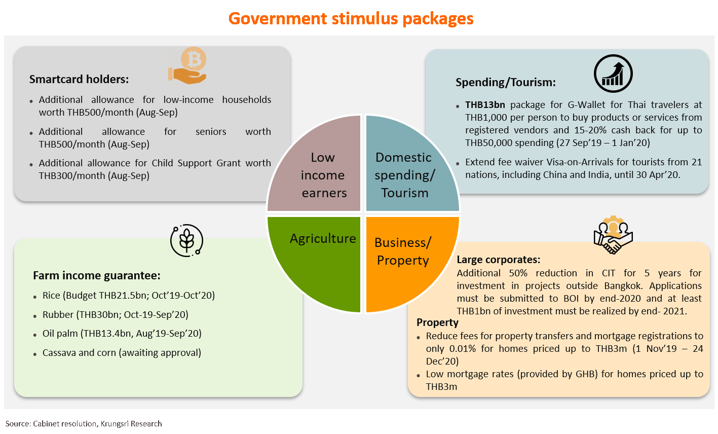 Government stimulus packages