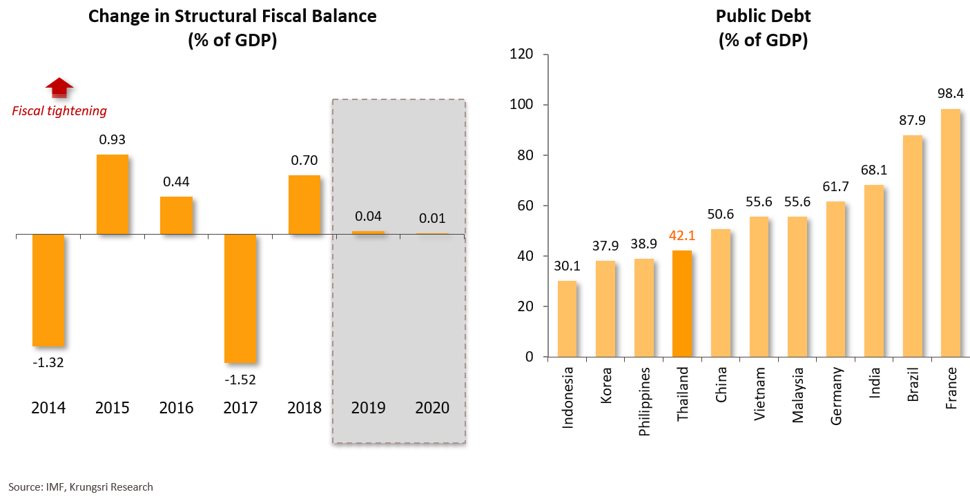 Public spending