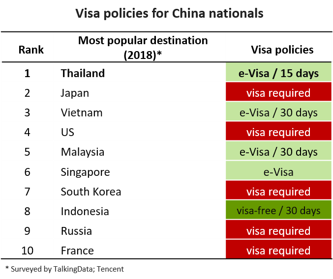 Visa policies for China nationals