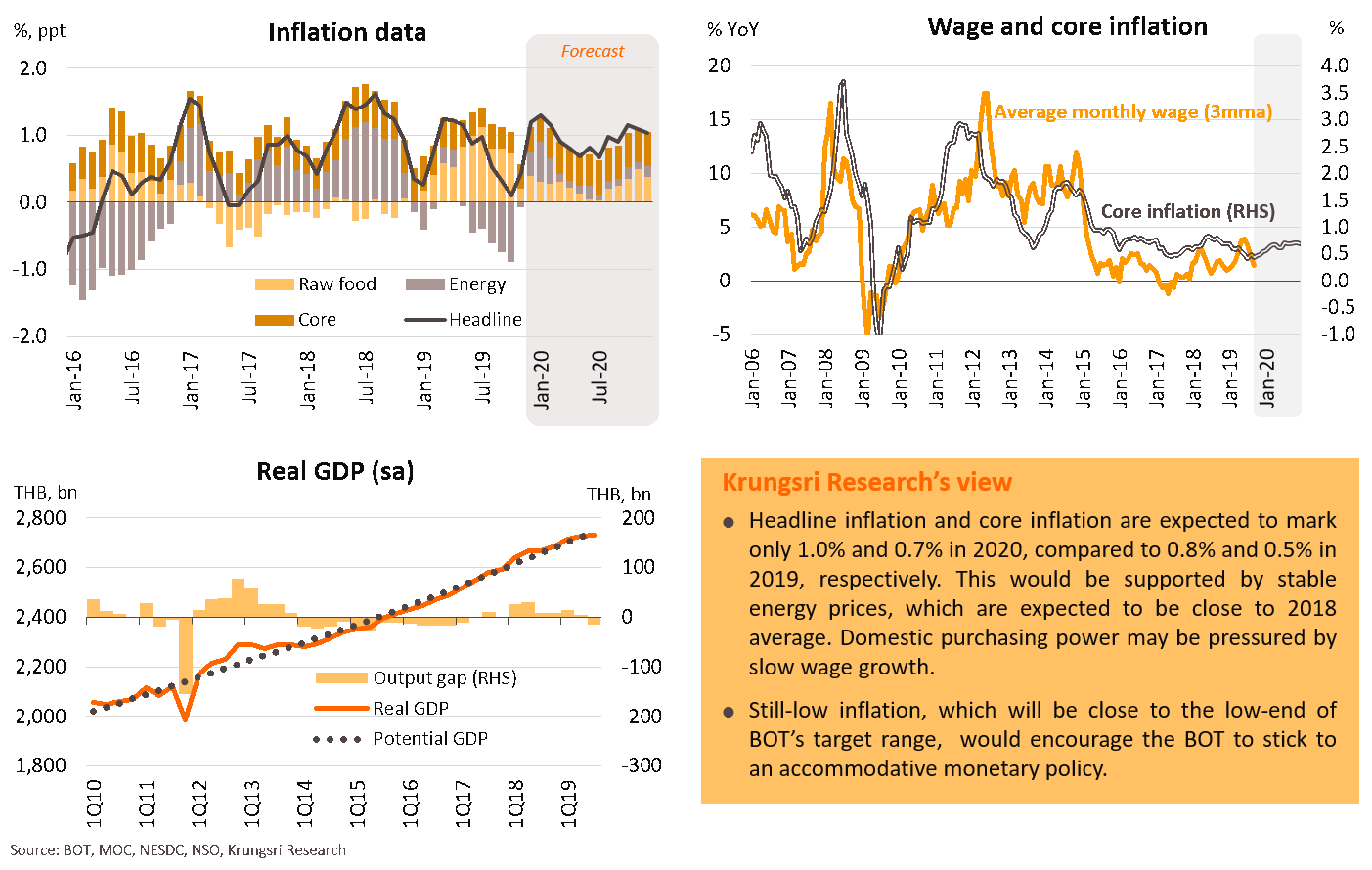 Inflation to remain at low end of BOT