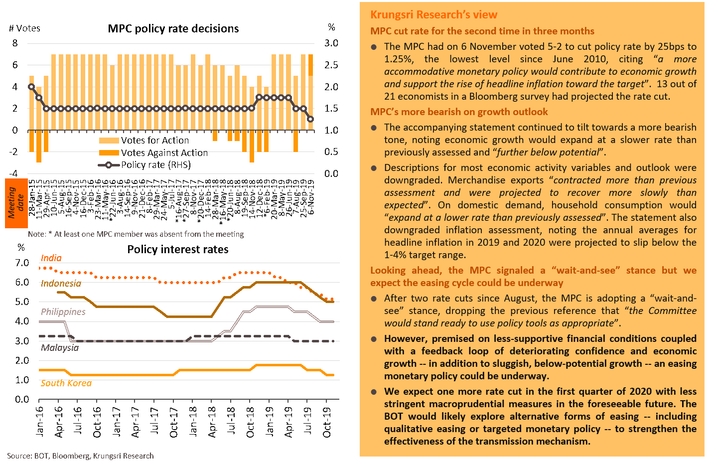 Monetary policy