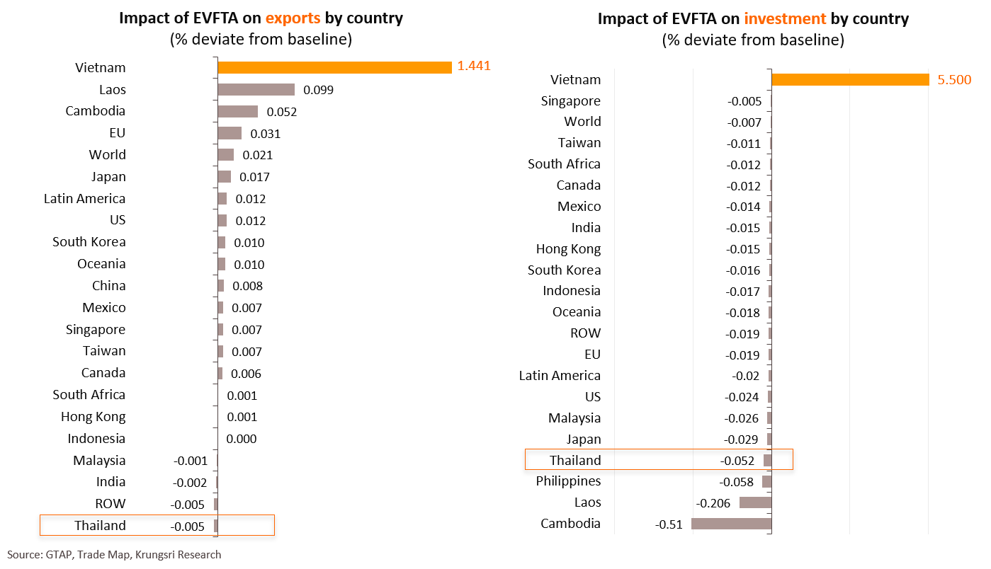 EU-Vietnam FTA