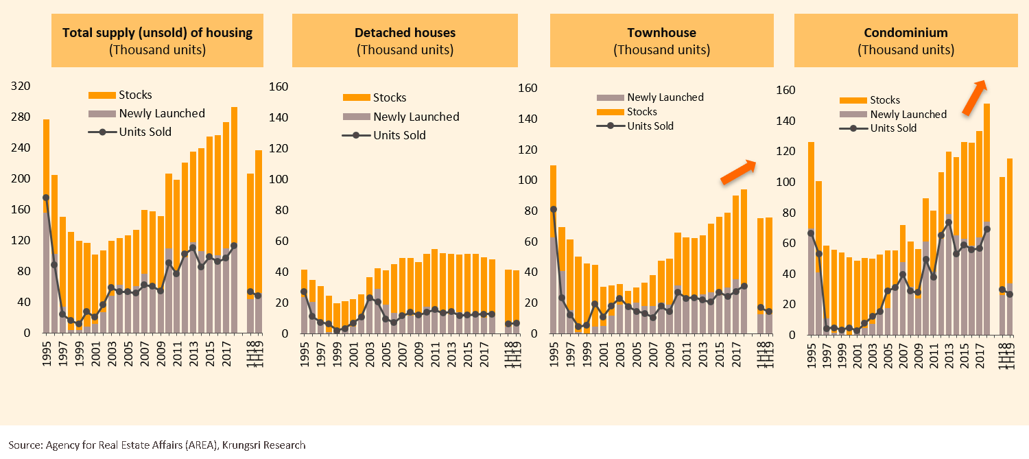 Excess housing supply