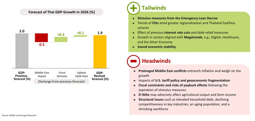 Monthly Economic Bulletin