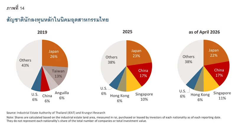 Chinese Investment