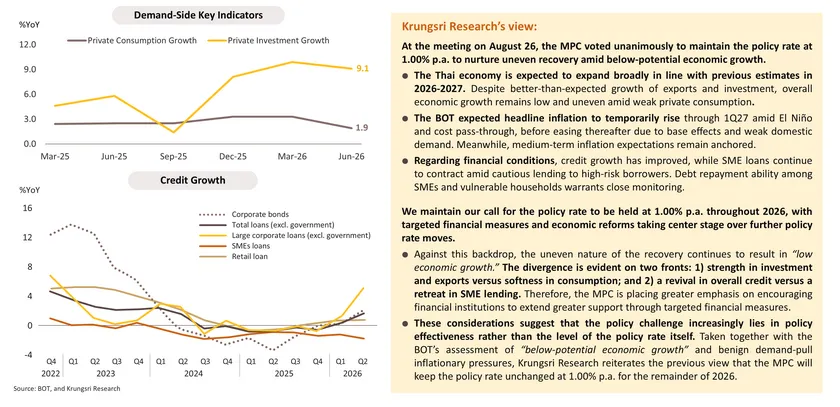 Monthly Economic Bulletin