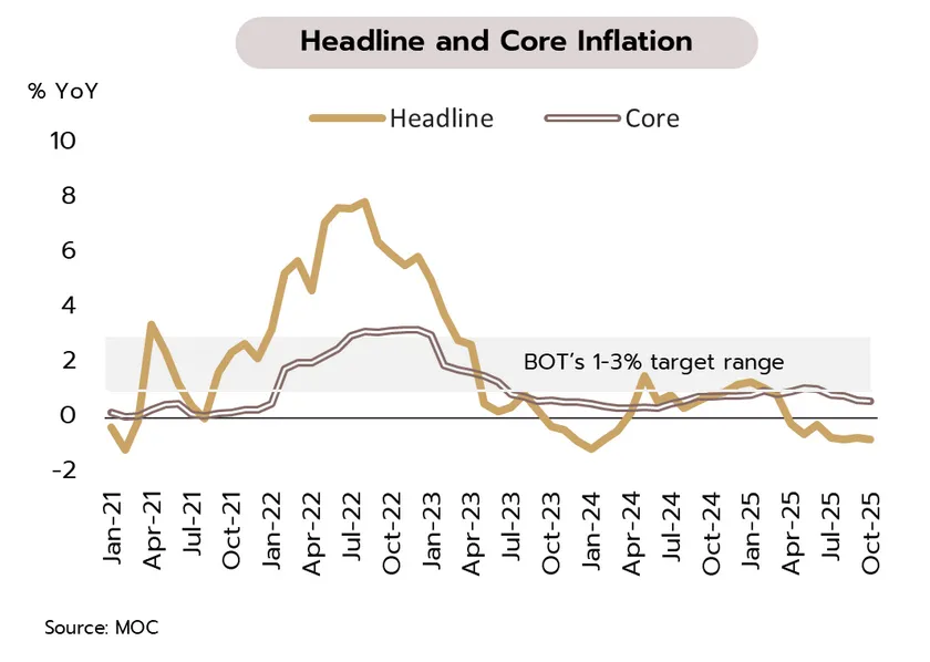 Weekly Economic Review