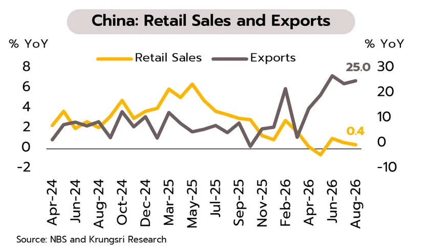 Weekly Economic Review