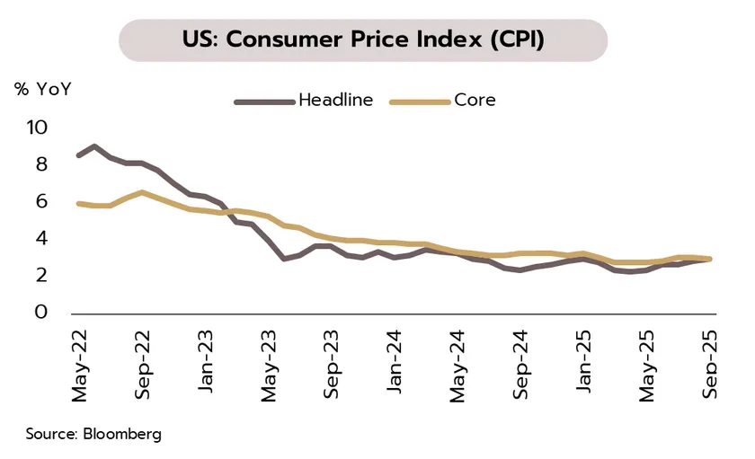 Weekly Economic Review