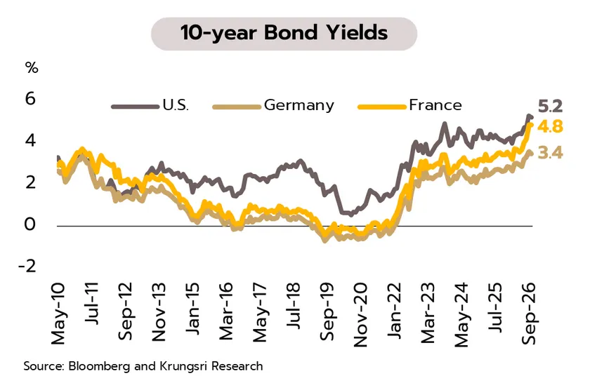 Weekly Economic Review