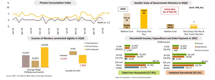Monthly Economic Bulletin