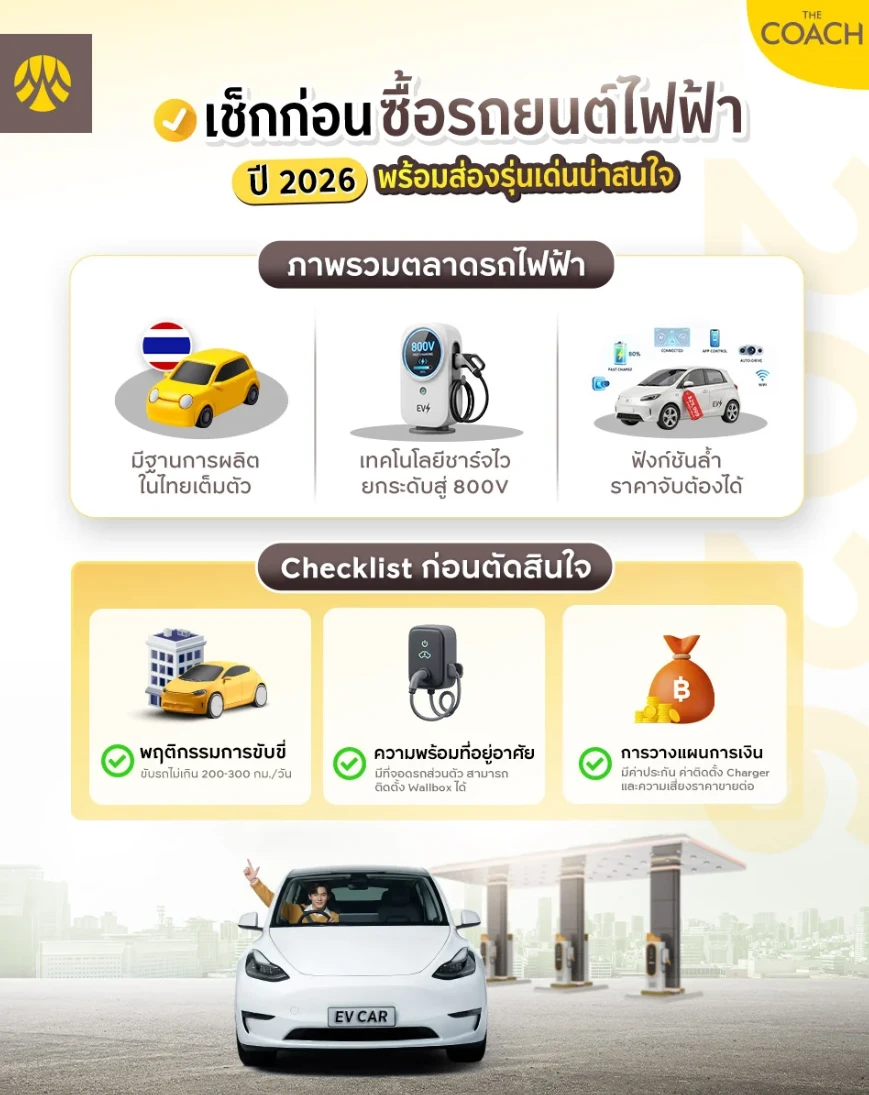 เช็กลิสต์ก่อนซื้อรถไฟฟ้า