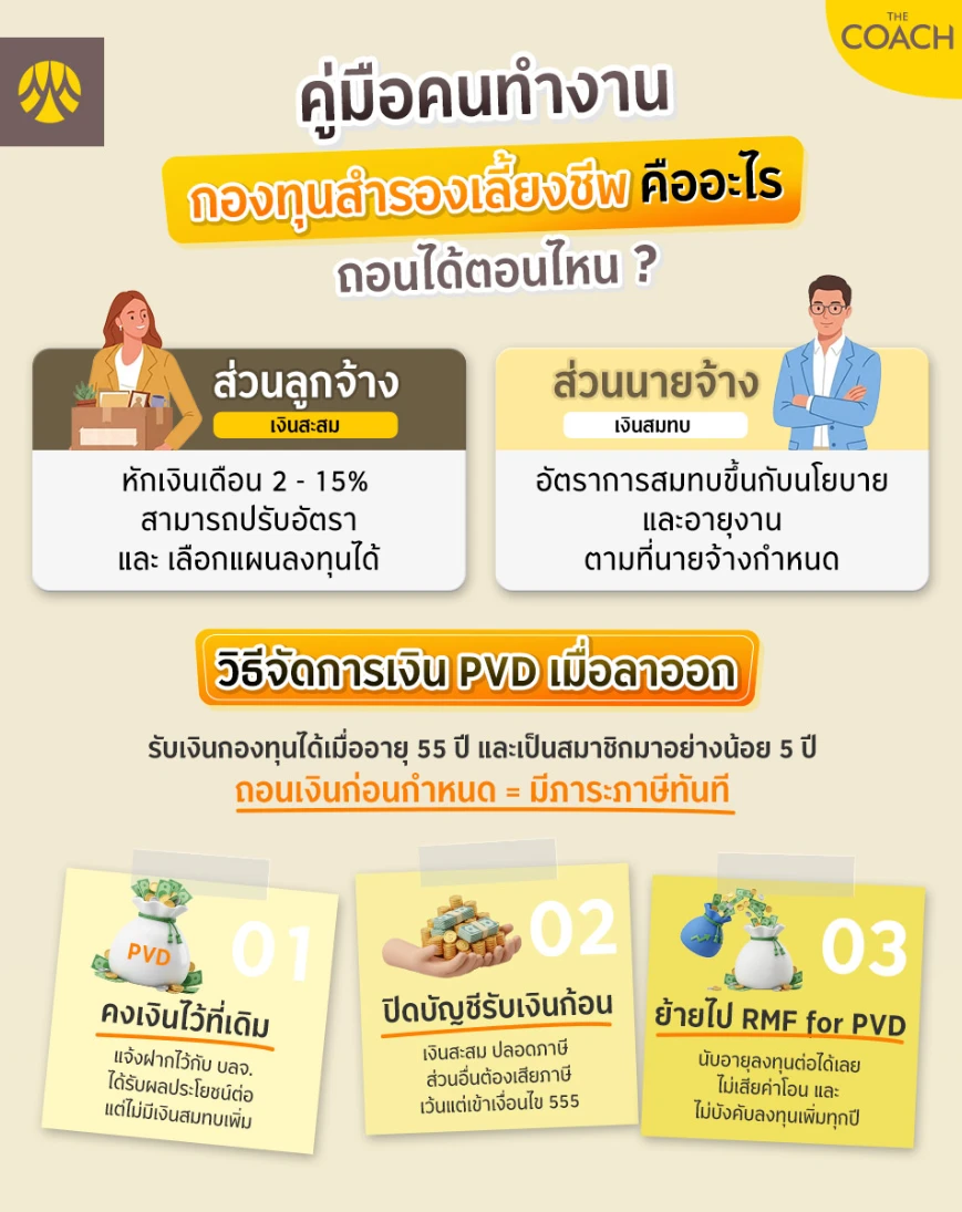 กองทุนสำรองเลี้ยงชีพ