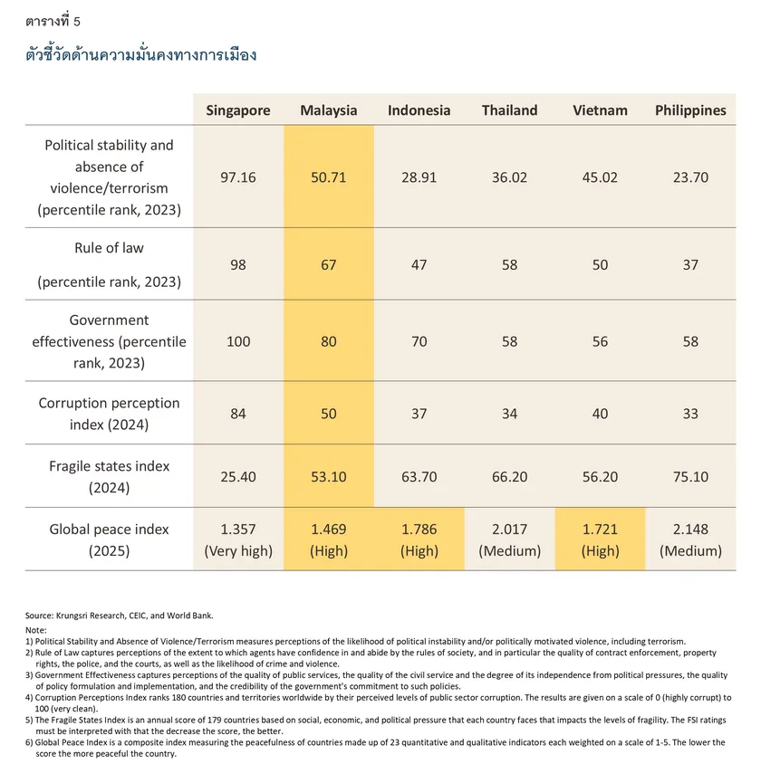 Data-Center-Competitiveness