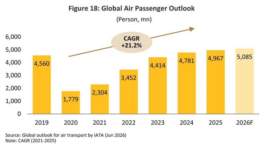 air transport
