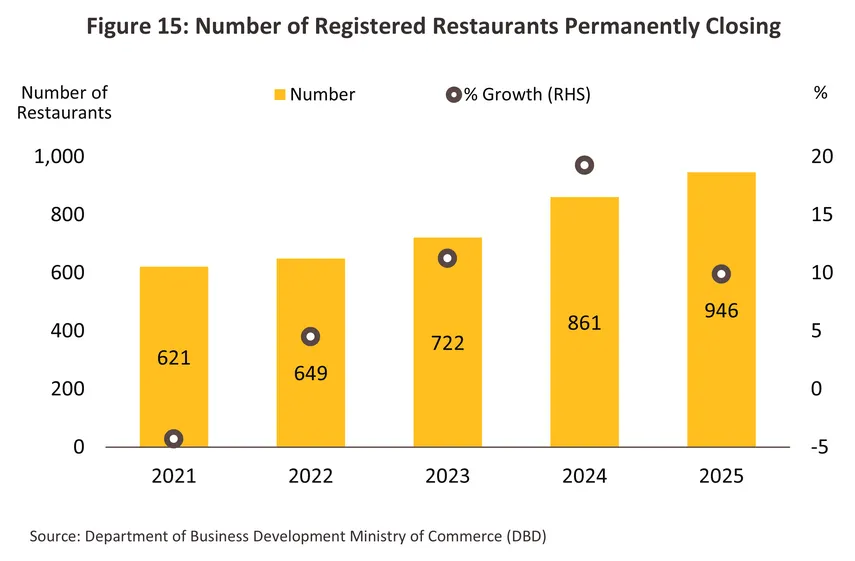 food beverage restaurant