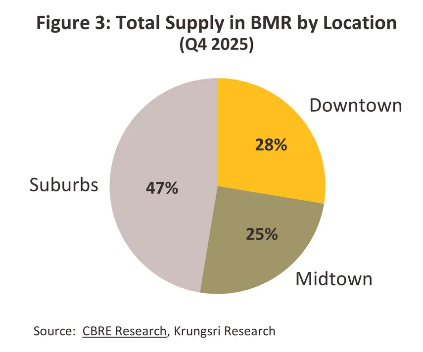 retail space