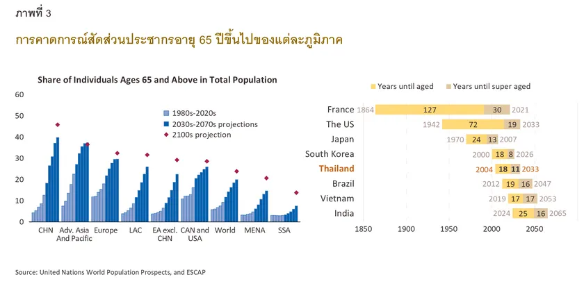 Megatrends
