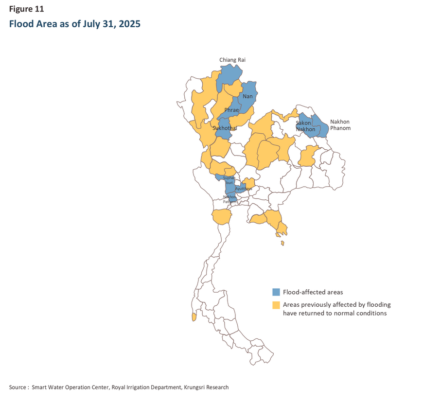 Flood Impact 2025