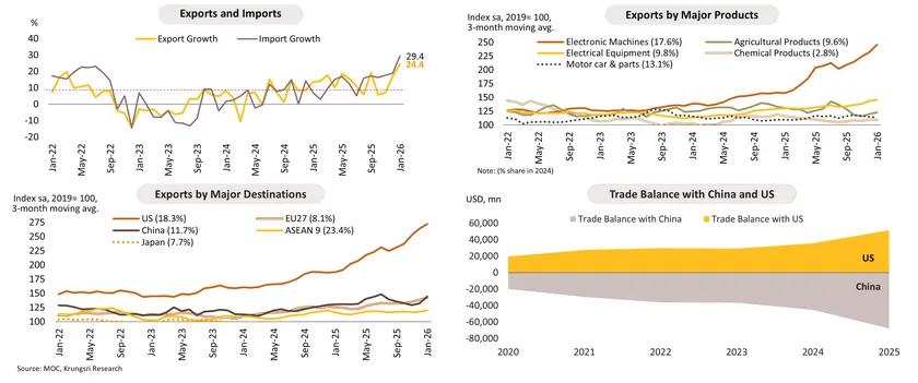 Monthly Economic Bulletin