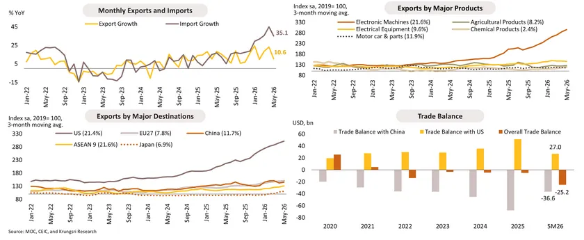 Monthly Economic Bulletin