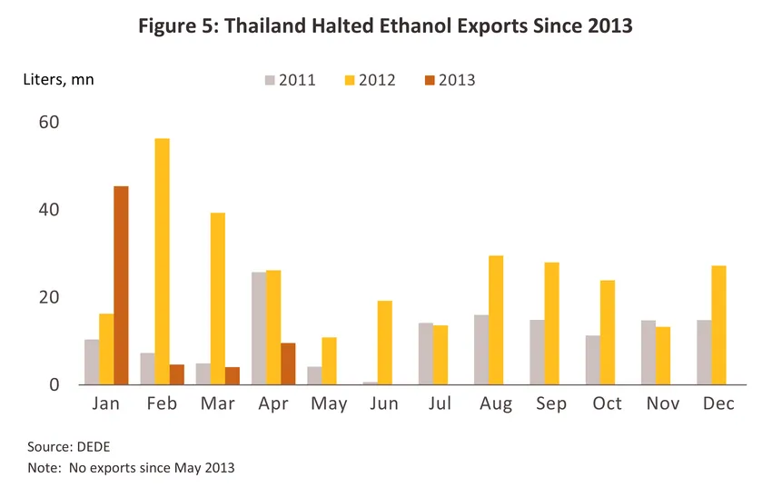 ethanol
