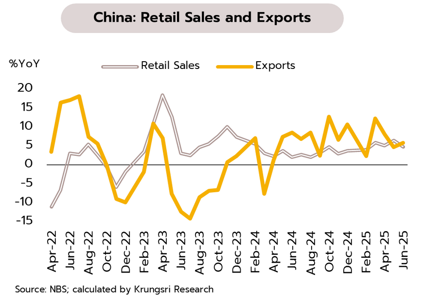 Weekly Economic Review