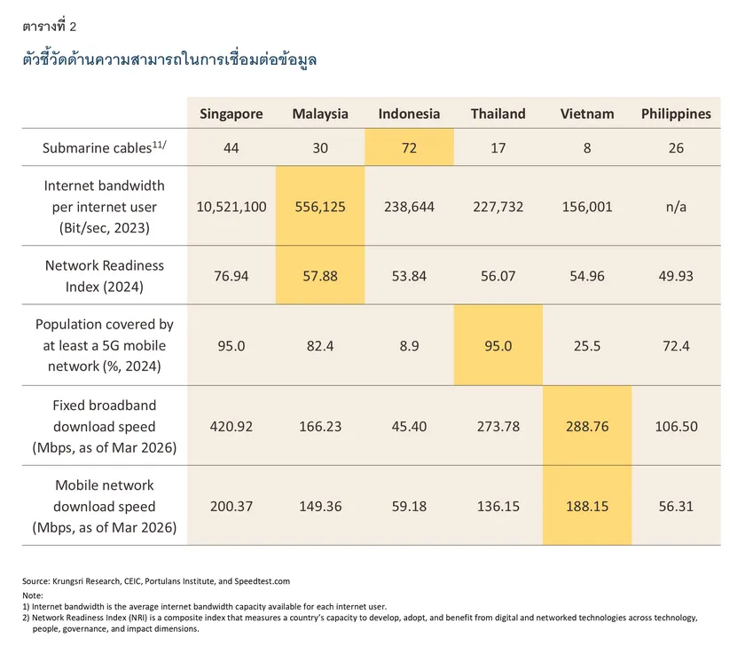 Data-Center-Competitiveness