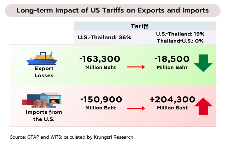 Weekly Economic Review