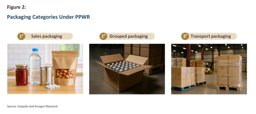 PPWR