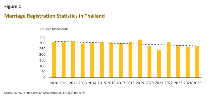 Single Economy Part 1