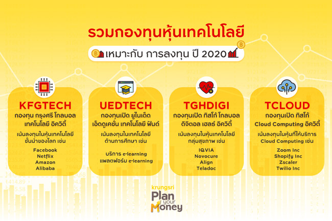 รวมกองทุนหุ้นเทคโนโลยีเหมาะกับการลงทุนปี 2020