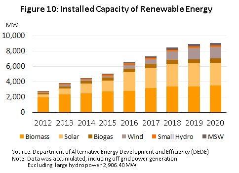 If a power plant is rated at 2000 MW output and operates (on