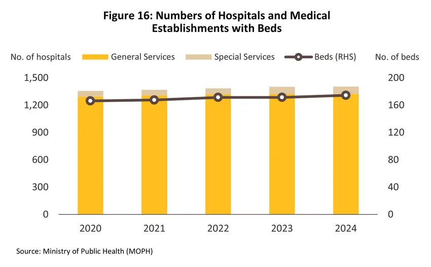 medical devices