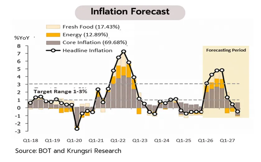 Weekly Economic Review