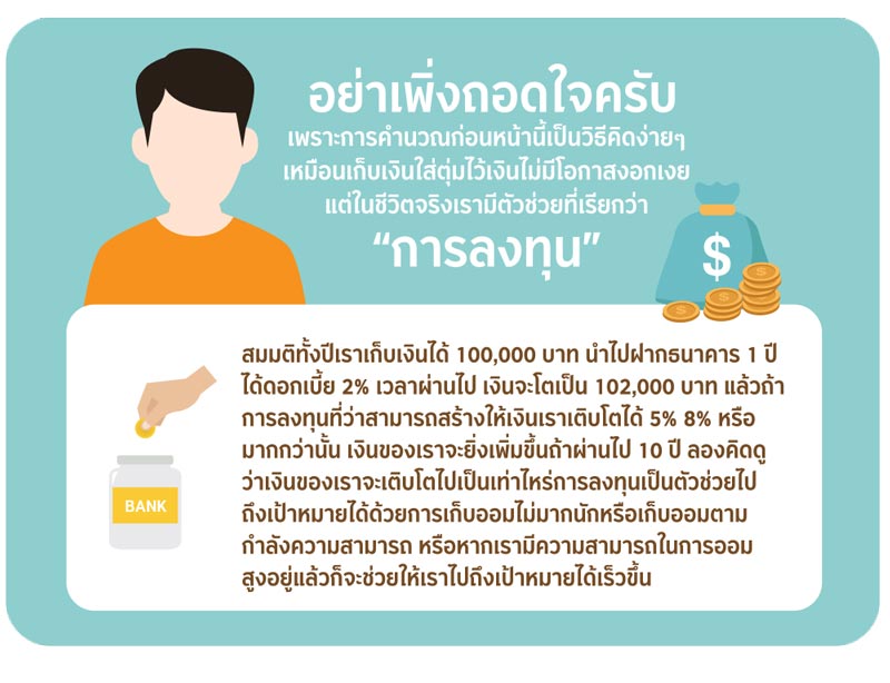 สร้างชีวิตเกษียณที่มีสุขด้วย LTF - RMF
