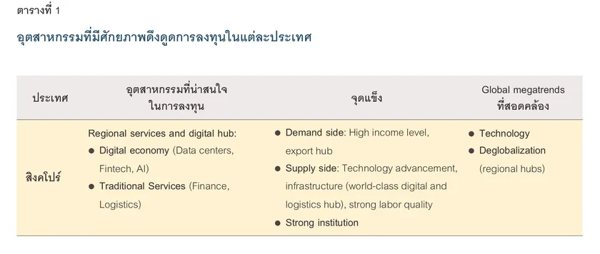 ASEAN Attractiveness