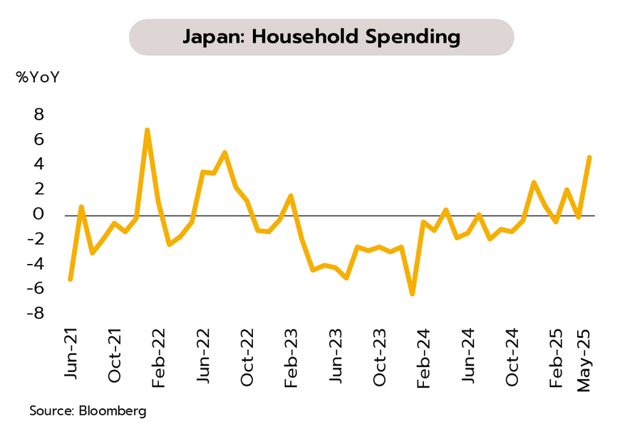 Weekly Economic Review