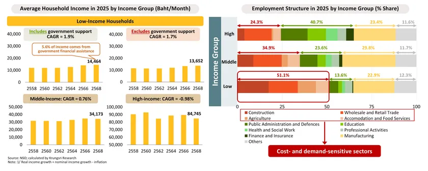 Monthly Economic Bulletin