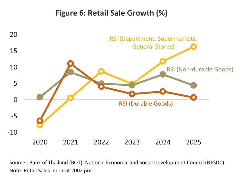 retail space