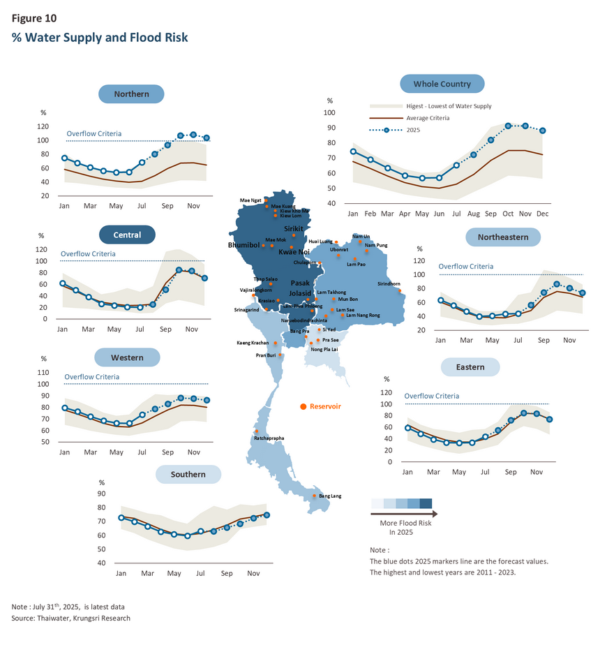 Flood Impact 2025