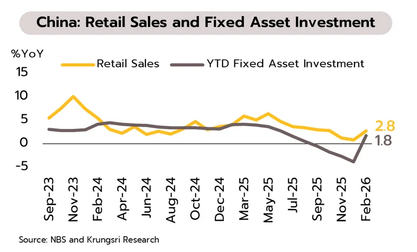 Weekly Economic Review