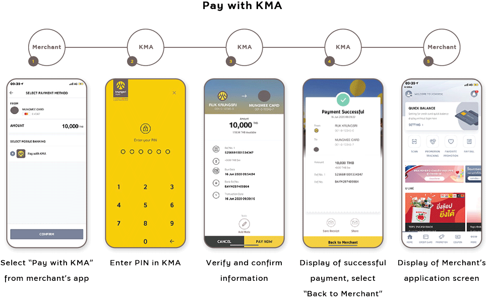 Pay with KMA