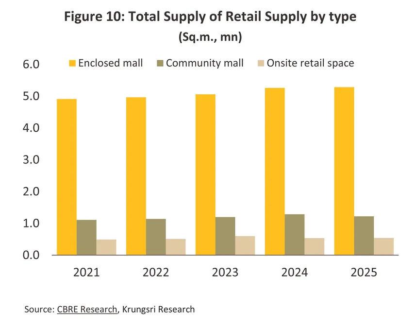 retail space